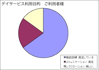 �ǥ������ӥ�&nbsp;������Ū&nbsp;�����Ѽ���